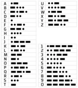 alphabet morse